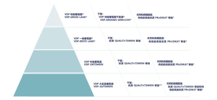 VDP介绍 VDP介绍